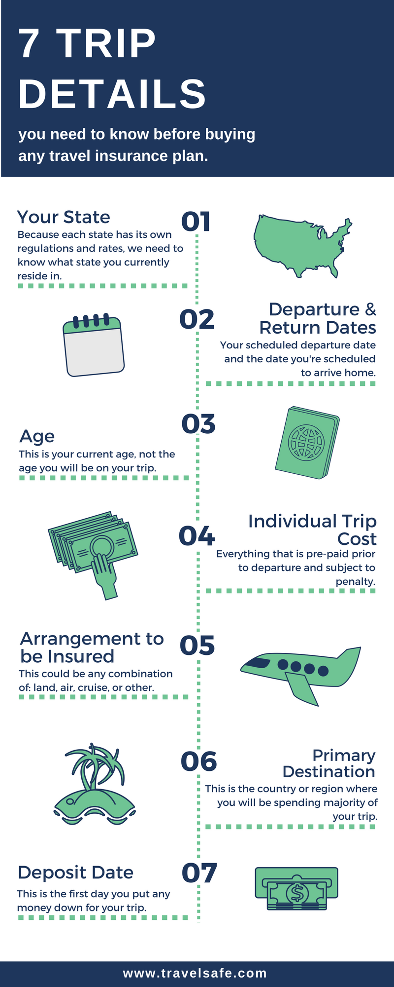 [Infographic] 7 Trip Details You Need to Know Before Buying Any Travel